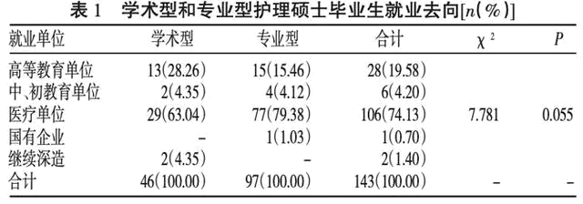 护理，护士，有必要读研甚至读博吗？