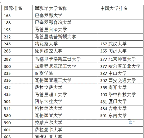 西班牙硕士申请的录取要求是什么？看名校背景吗？