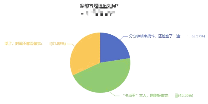 中级会计职称考试做题时间充足吗