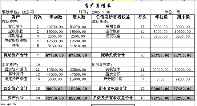 企业核心报表：资产负债表