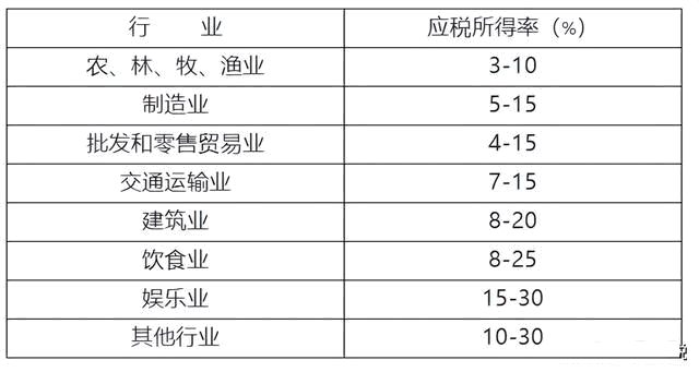 企业所得税分录大全！100%用得上