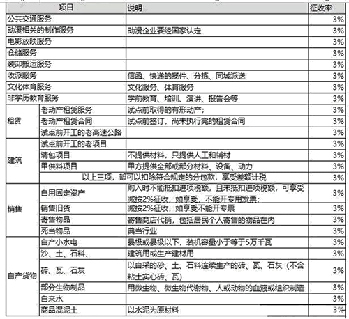 一般纳税人简易计税业务详解，值得收藏