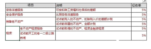 一般纳税人简易计税业务详解，值得收藏