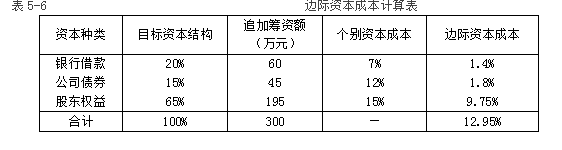 财务管理——平均资本成本的计算及边际成本的计算