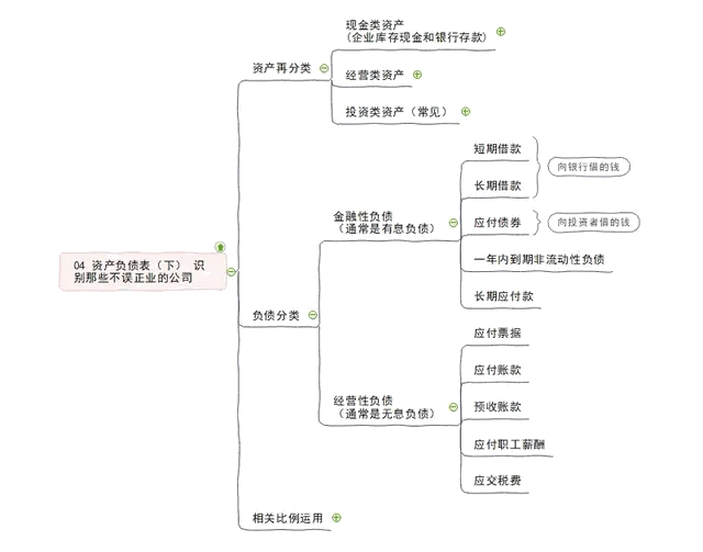 企业核心报表：资产负债表