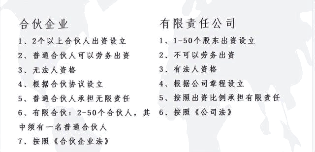 什么是合伙企业，和有限公司的区别？