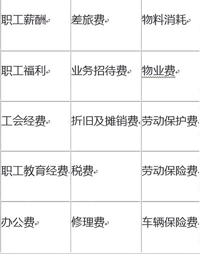 抓紧收藏：建筑企业主要会计科目设置都有哪些？