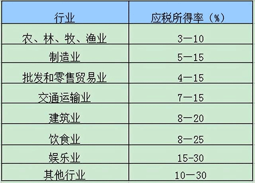 企业所得税征收方式的相关规定，速来了解