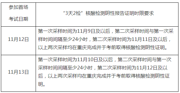 2022年重庆市中级经济师考试疫情防控须知