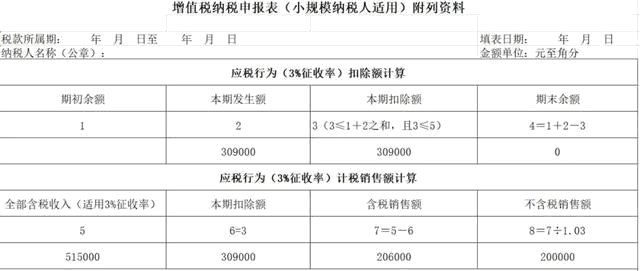 差额征税，最全解析！快来收藏吧