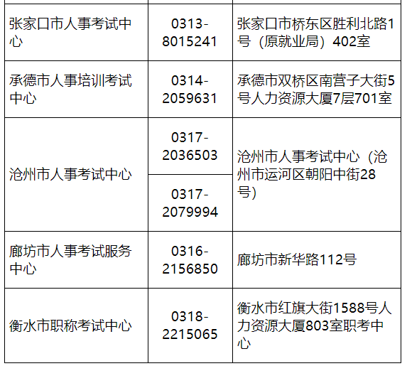 2022年河北省一级造价工程师考试暂停举行