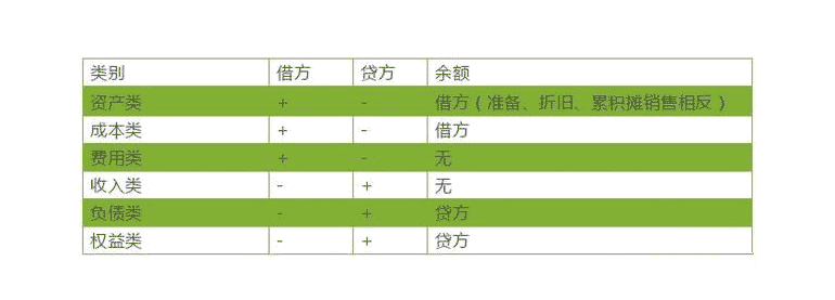 工资的计提和发放，90%会计写错过的会计分录！