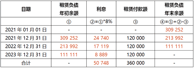 新租赁准则下的承租方会计处理及纳税调整