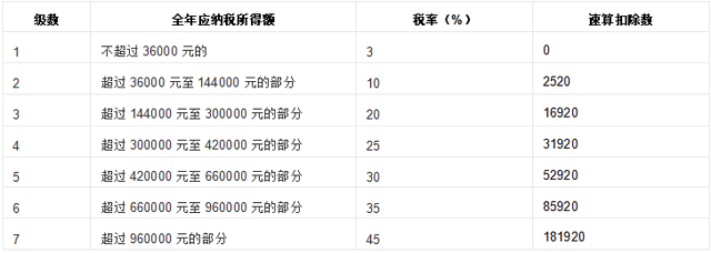 公司裁员给的一次性补偿收入，需要缴税吗？如果需要，该怎么缴？