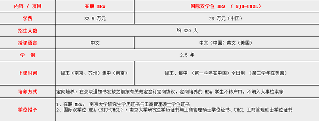 南京大学MBA怎么样？如何报考南大MBA?