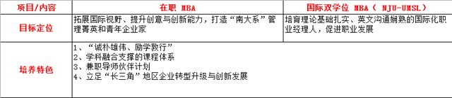 南京大学MBA怎么样？如何报考南大MBA?