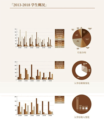 南京大学MBA怎么样？如何报考南大MBA?