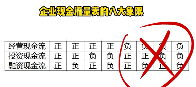 三大财务报表之一现金流量表