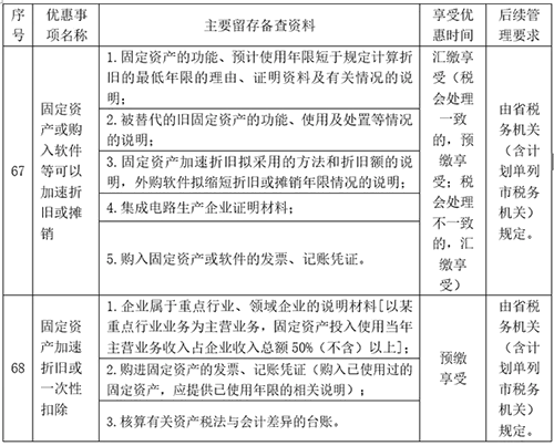 固定资产加速折旧有这个就够了！折旧填报攻略