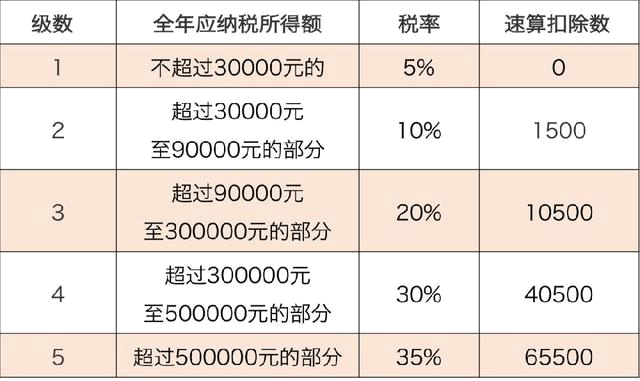 小规模纳税人税收优惠政策