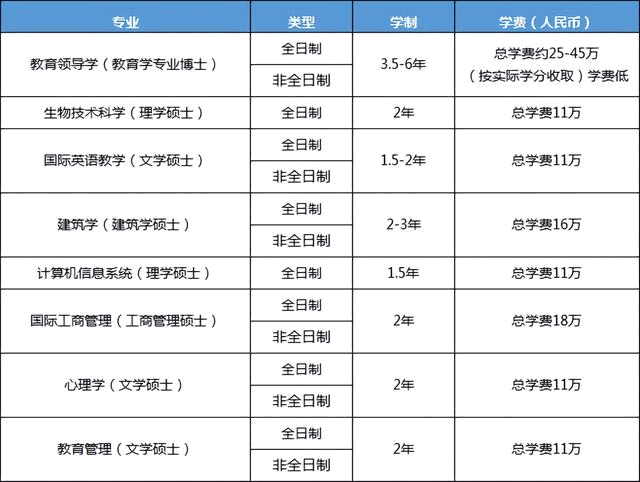 国内9大中外合办院校硕士招生专业