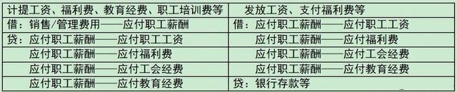 汇算清缴时，财务人员知道怎么填吗？