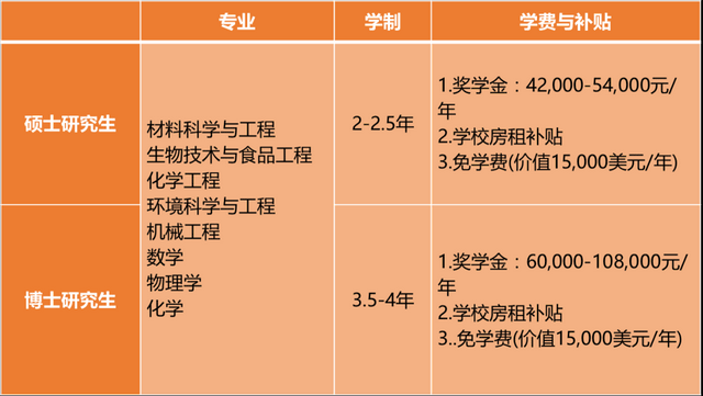 国内9大中外合办院校硕士招生专业