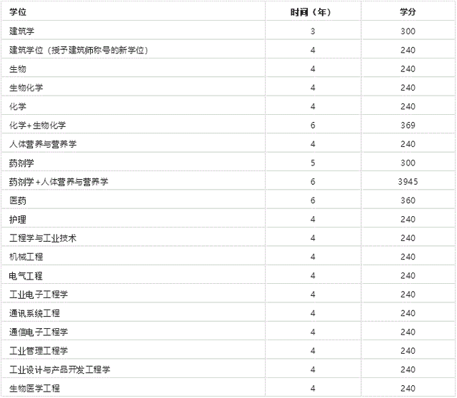 西班牙顶级私立大学 —— 纳瓦拉大学