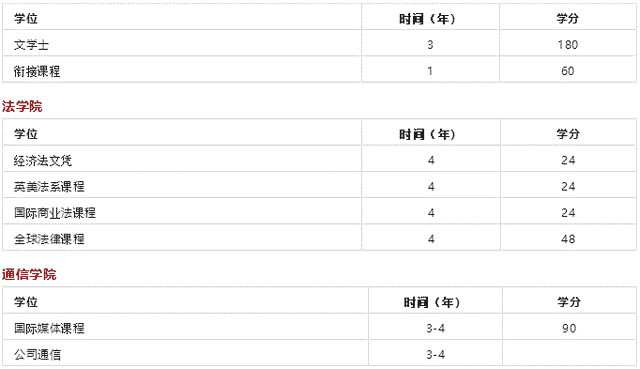 西班牙顶级私立大学 —— 纳瓦拉大学