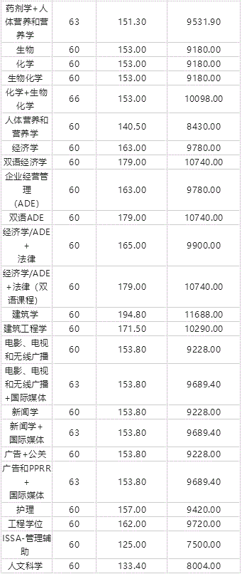 西班牙顶级私立大学 —— 纳瓦拉大学