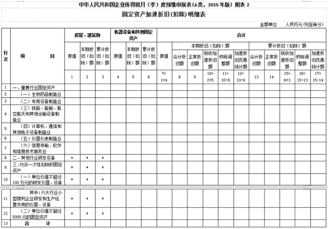 固定资产加速折旧扣除明细表怎么填？