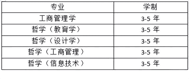 大马留学 | 马来西亚城市大学一年制硕士三年制博士申请，附专业