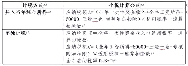 年终奖个税计税方式应如何选择