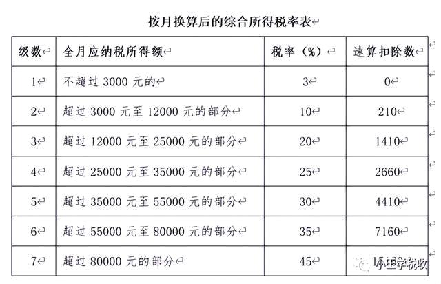 年终奖个税计税方式应如何选择