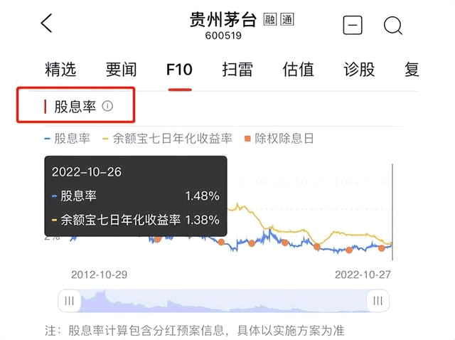 轻松掌握11个重要的财务指标（盈利能力篇）