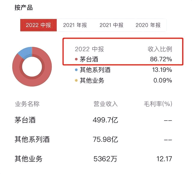 轻松掌握11个重要的财务指标（盈利能力篇）