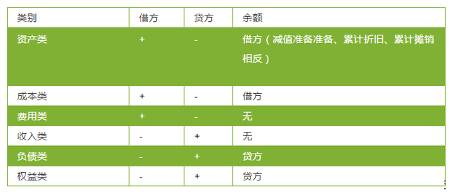 工资计提和发放，90%会计都写错过的分录