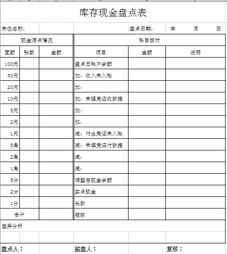 收藏！库存现金盘点小知识