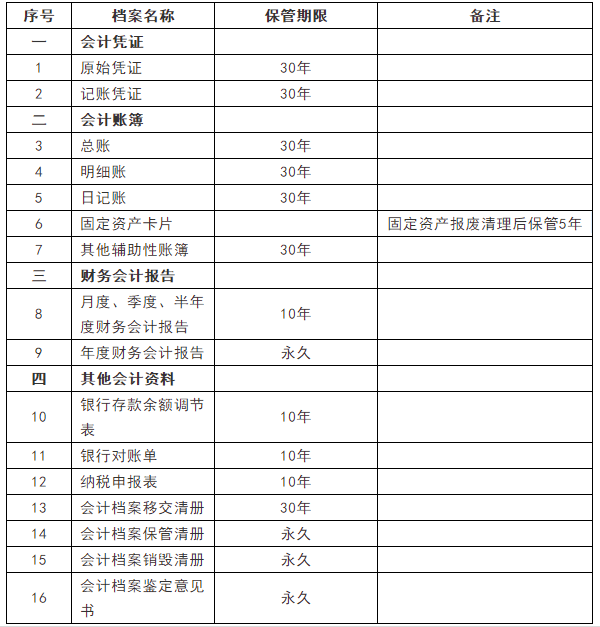 如何做好会计档案管理，一文帮你搞清楚