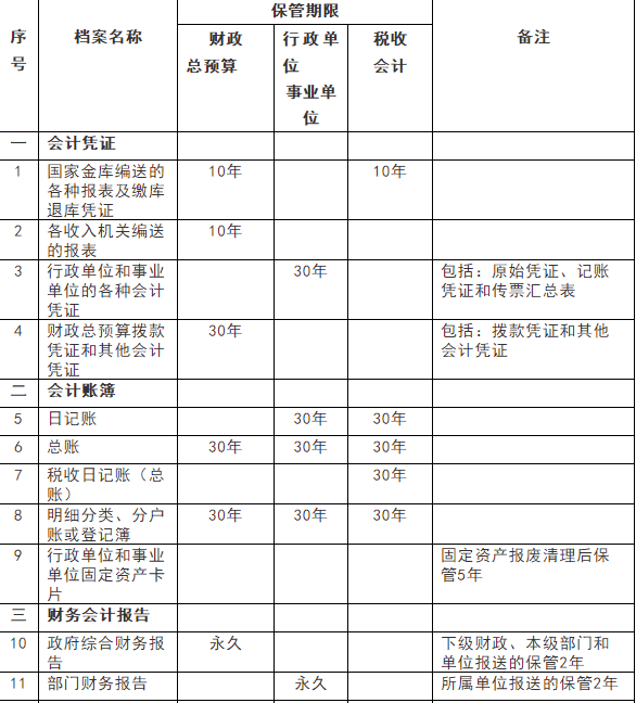 如何做好会计档案管理，一文帮你搞清楚