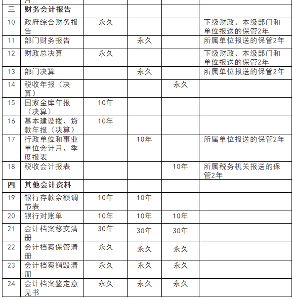 如何做好会计档案管理，一文帮你搞清楚