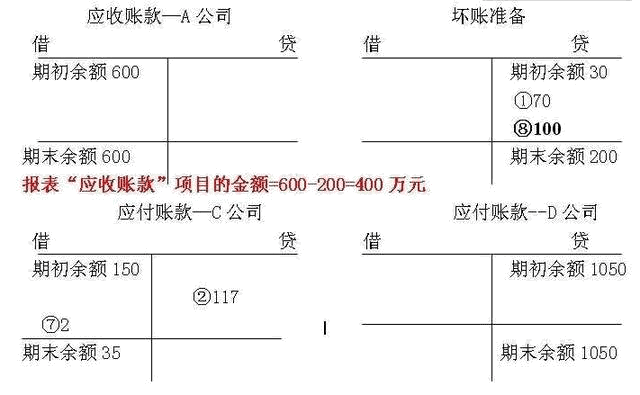 坏账准备的会计分录