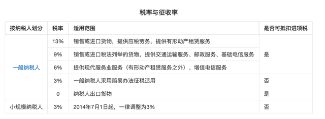 开了公司后，要缴纳哪些税？各地、各行业都不一样