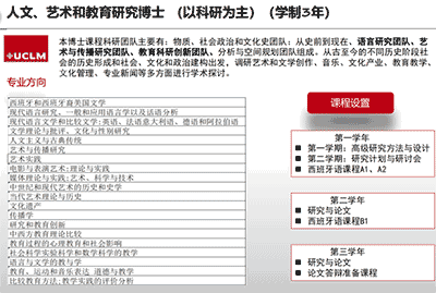 免语言申请！西班牙卡斯蒂利亚拉曼却大学博士课程