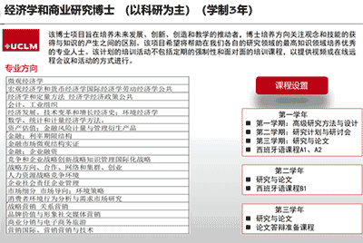 免语言申请！西班牙卡斯蒂利亚拉曼却大学博士课程