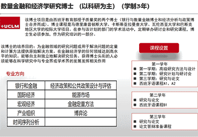 免语言申请！西班牙卡斯蒂利亚拉曼却大学博士课程