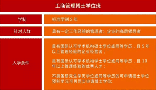 法国布雷斯特商学院工商管理博士（DBA）学位班招生简章