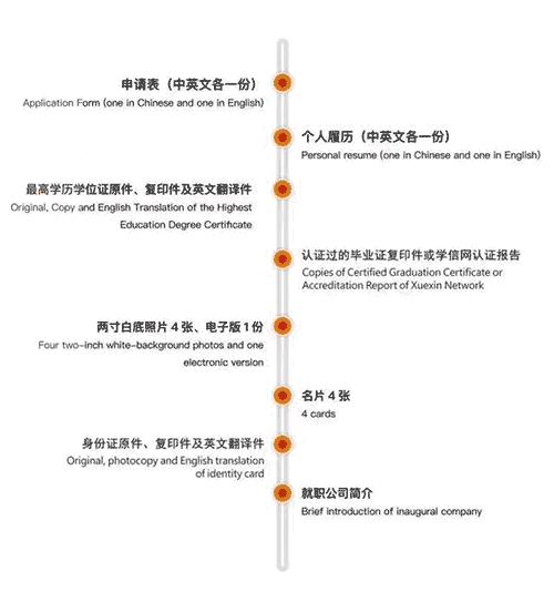 法国布雷斯特商学院工商管理博士（DBA）学位班招生简章