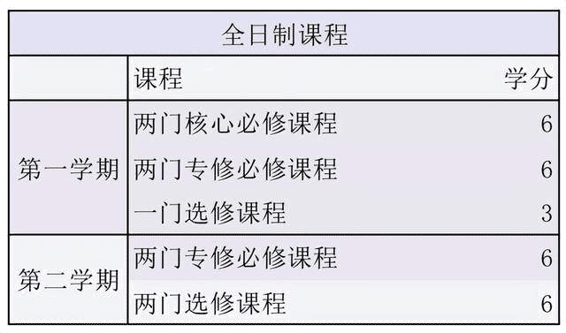 北师港浸大一年制硕士，中文授课，家门口留学，上岸新赛道