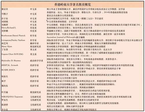 香港岭南大学排名怎么样？有没有必要去香港留学镀金